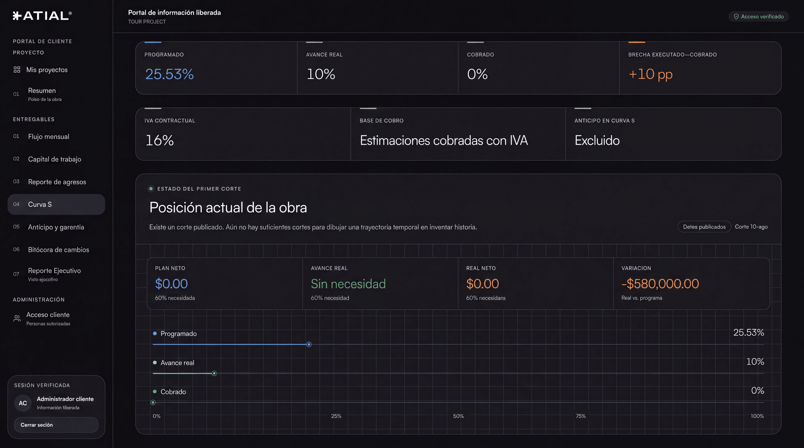 Curva S en NORTH: avance programado contra avance real de la obra, corte a corte